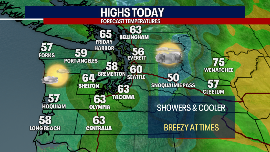Today's highs