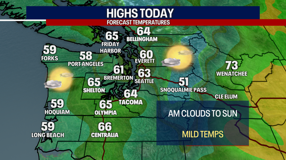 Today's Highs