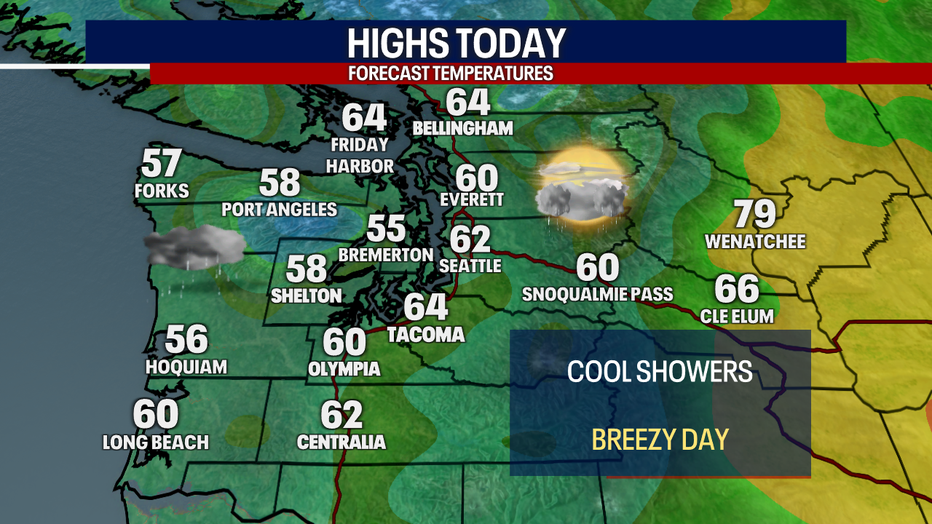 Today's Highs