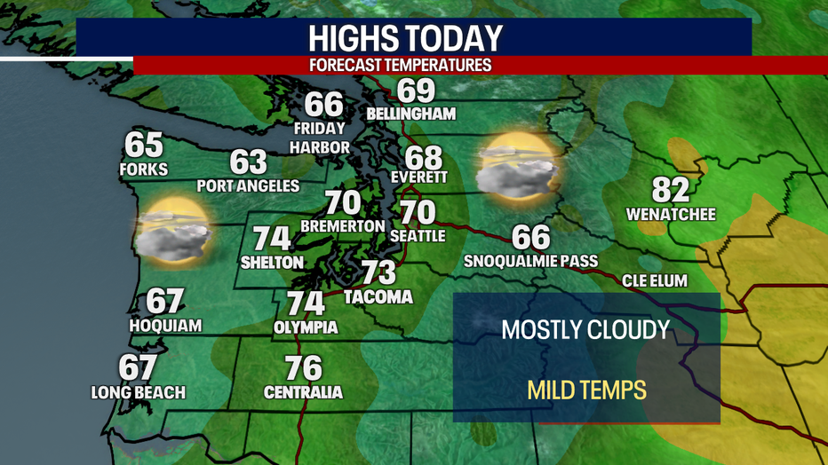Today's highs