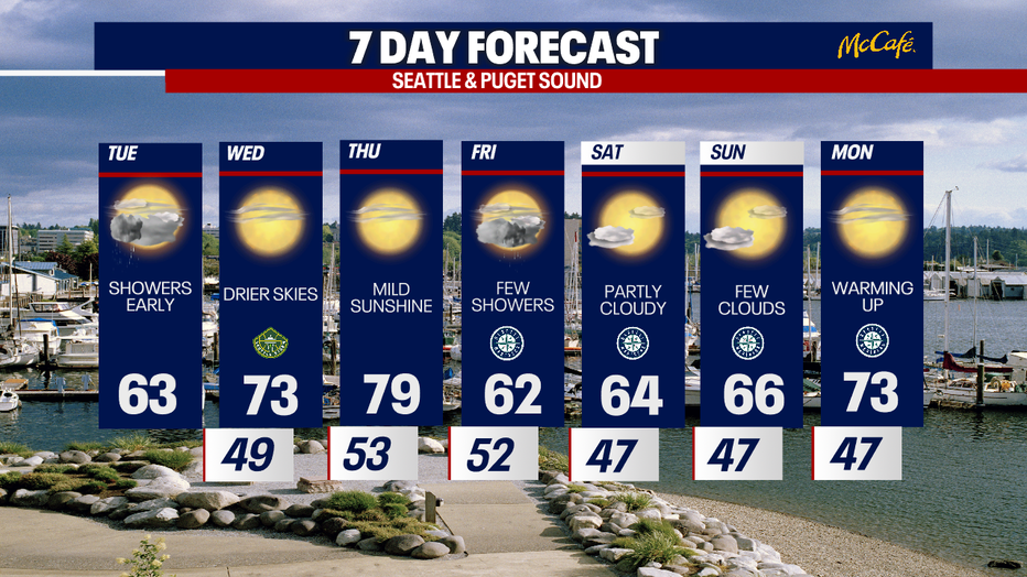 The extended forecast for the Seattle metro area. 
