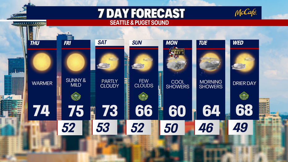 The 7 day forecast for the greater Seattle area.