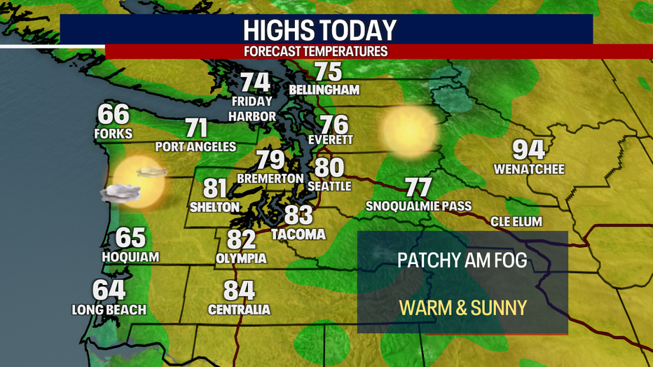 Today's Highs