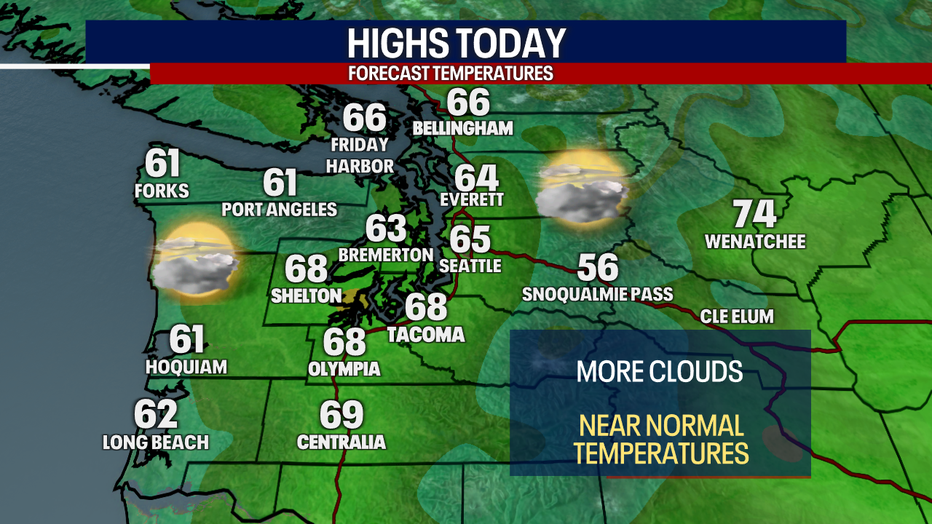 Today's Highs