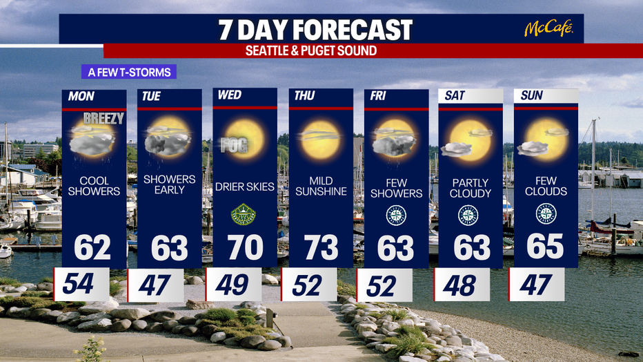 The extended forecast for the Seattle Metro area. 
