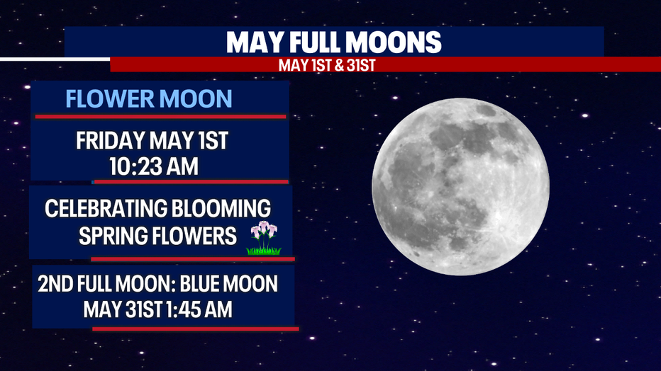 Full moon on Sunday.