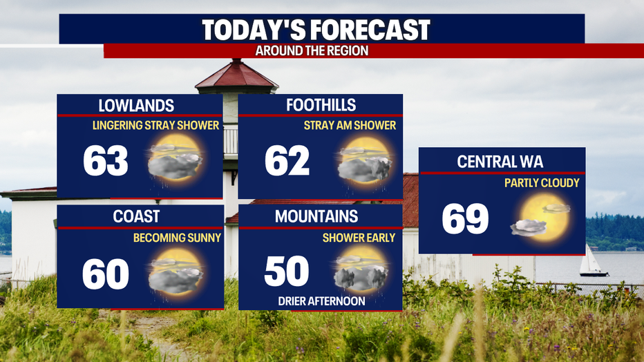 A few lingering showers, still cool.