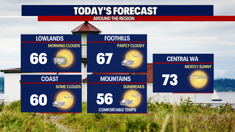 Warmer day with highs nearing seasonal average. 