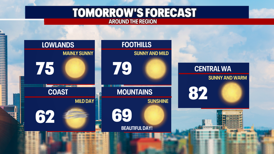 Another mild day on Tuesday.
