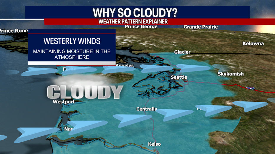 Seattle weather looks murky due to onshore flow bringing cool, moist air inland from the Pacific.