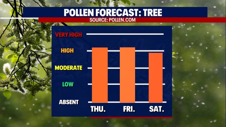Pollen Count