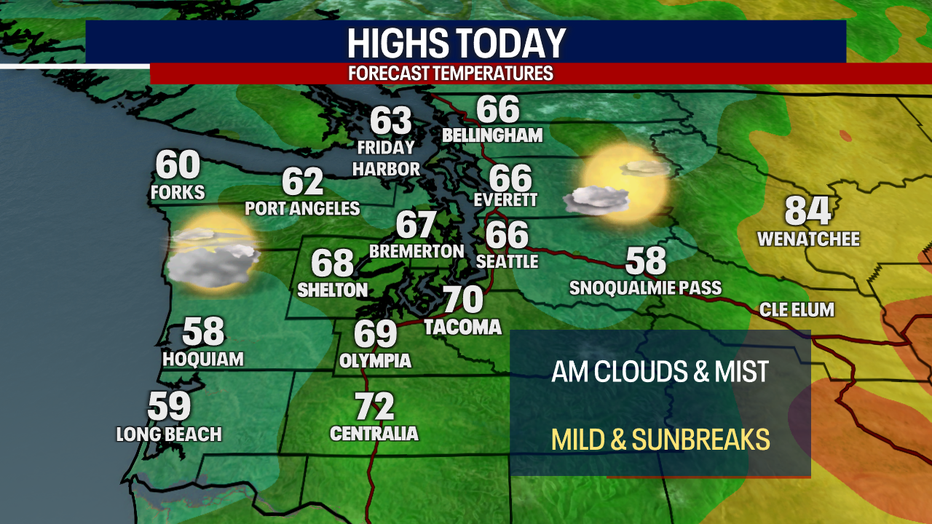 Today's Highs