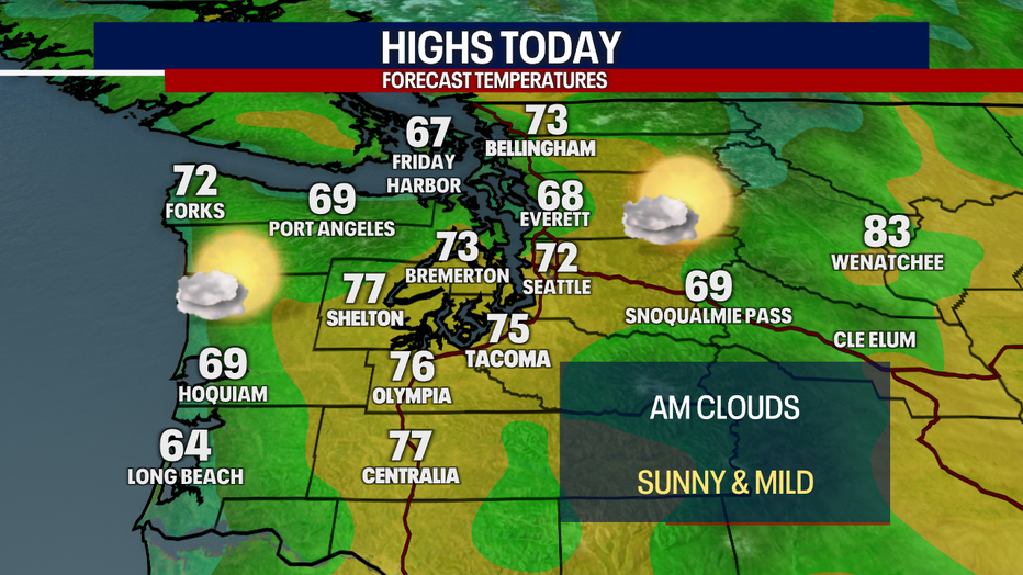 Today's Highs