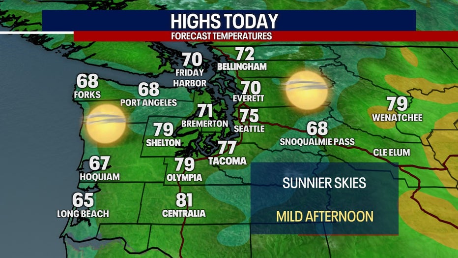 Today's Highs