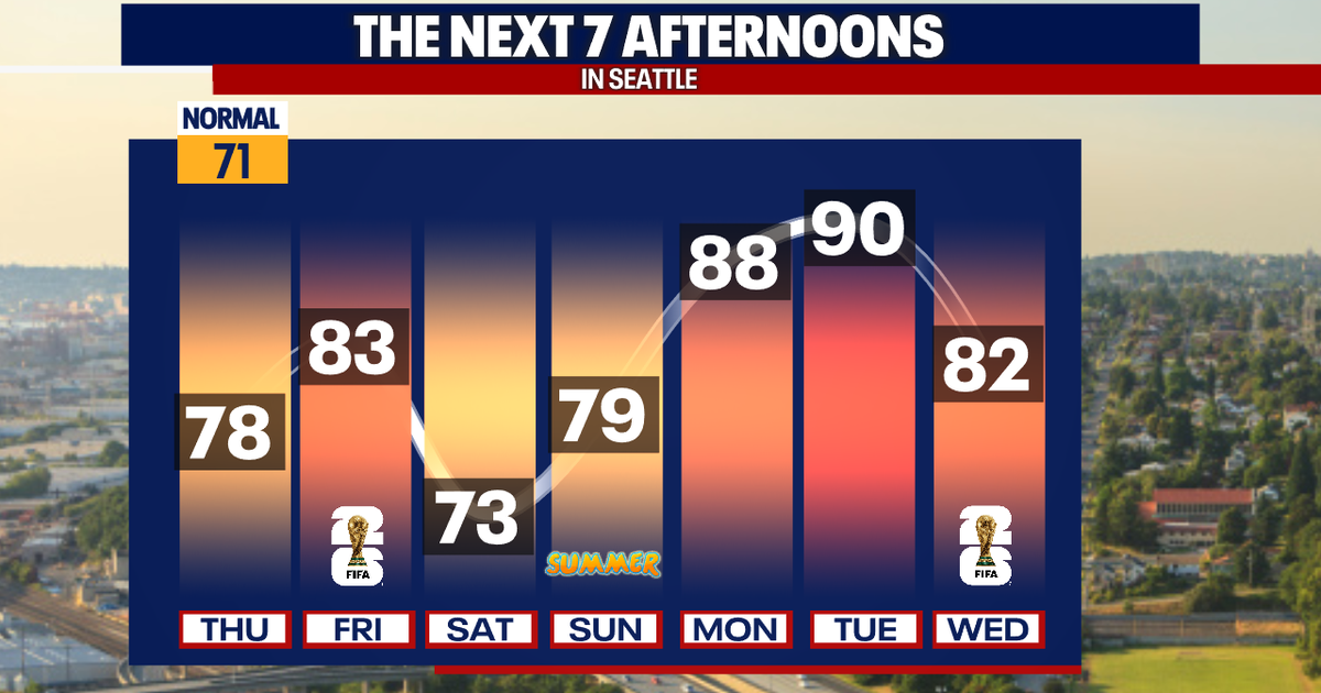 Seattle weather: Warm, sunny for World Cup match
