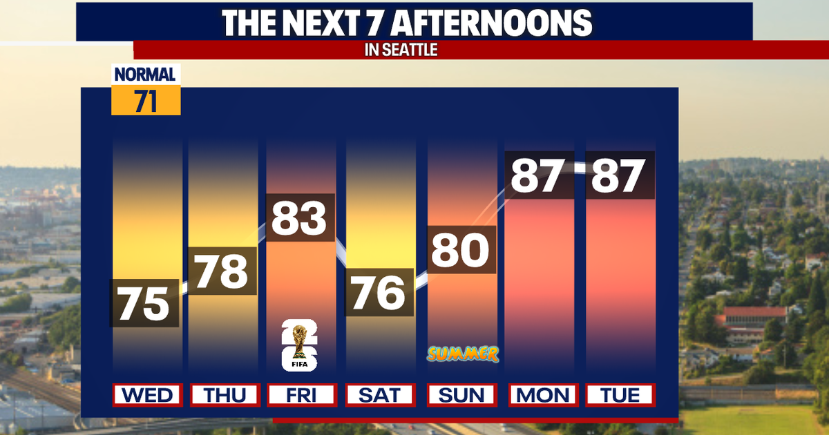Seattle weather: Friday's World Cup match looks sunny