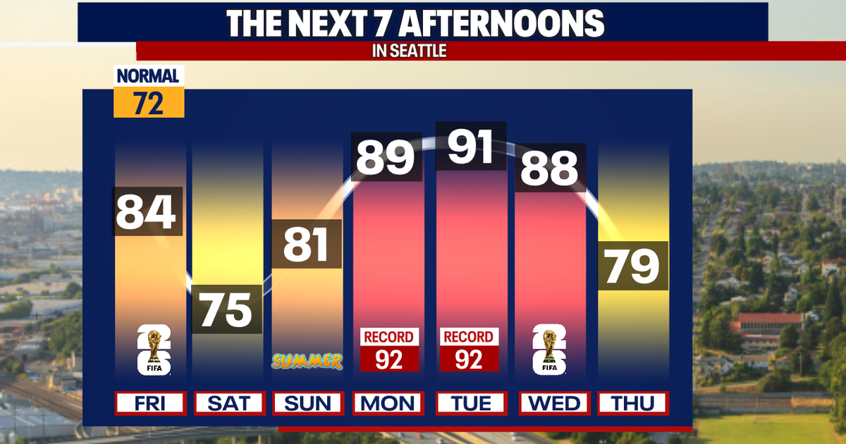 Seattle weather: Cooler Saturday, 90s return next week