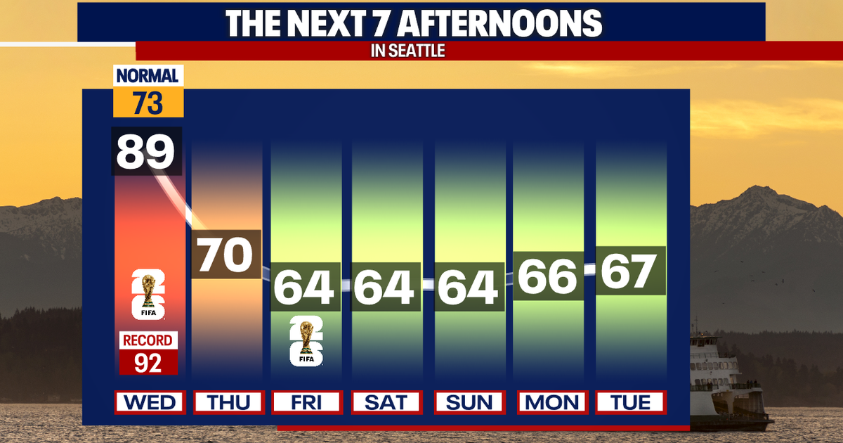 Seattle weather: Cooler pattern takes hold on Thursday