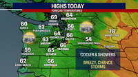 Seattle weather: Friday rain before dry World Cup match