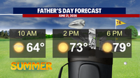Seattle weather: Record heat returns early this week