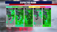 Seattle weather: Scattered showers through the weekend