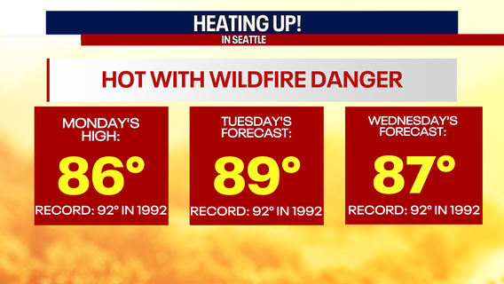 Seattle weather: One more toasty day before cooldown