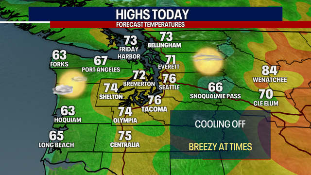 Seattle weather: Cooling down Tuesday, highs in the 70s
