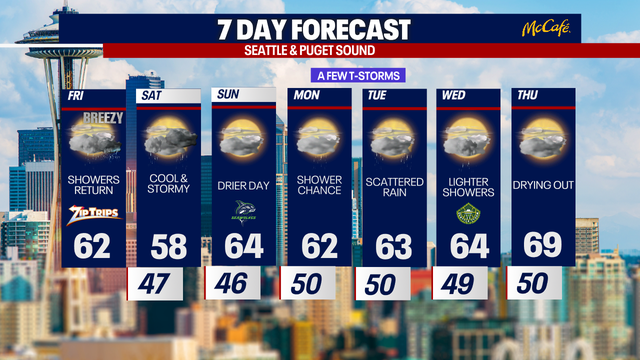 Seattle weather turns cool with Saturday thunder chances