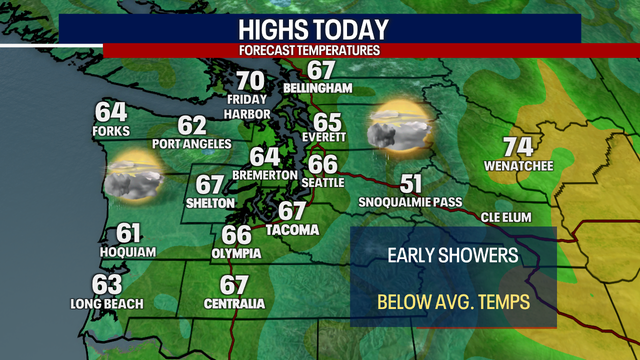 Seattle weather: Early showers to sunbreaks Saturday, highs in the 60s