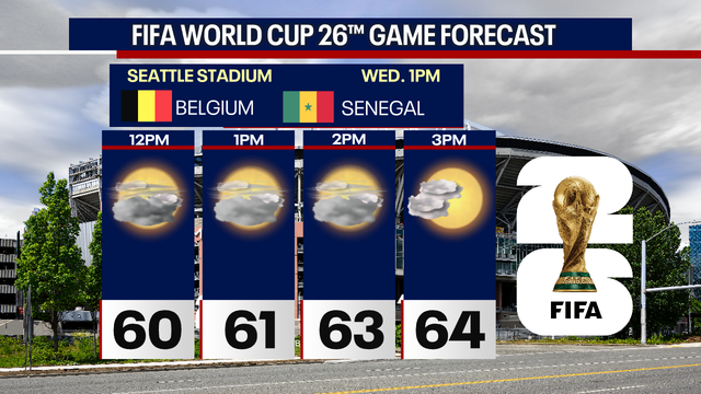 Seattle weather: Continued cool, Fourth of July sunshine ahead