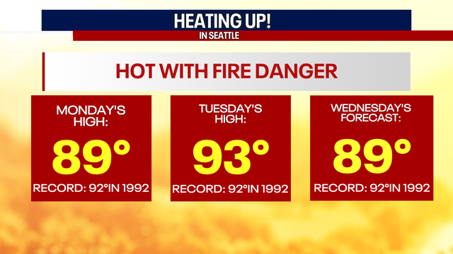 Seattle weather: Temperatures in 90s return for next workweek