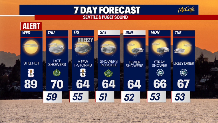 Seattle weather features cool, showery conditions at times this weekend.
