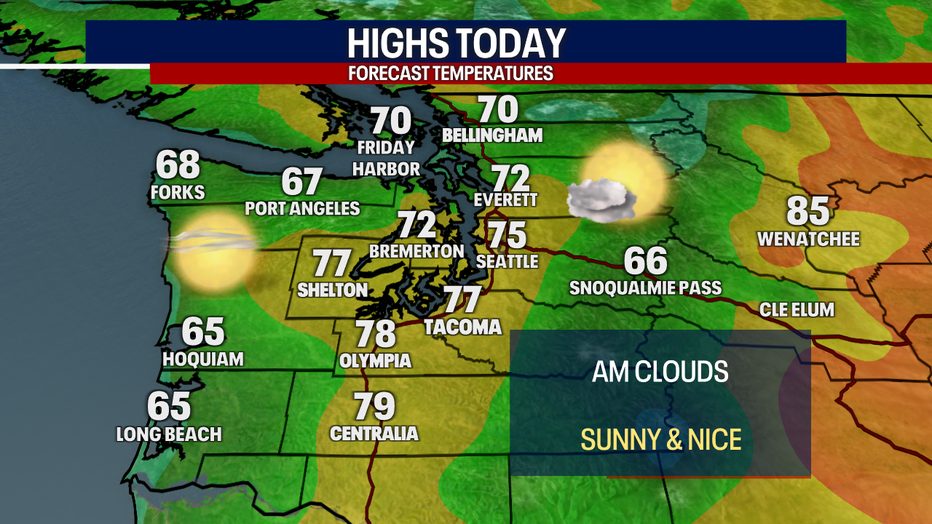 Today's Highs