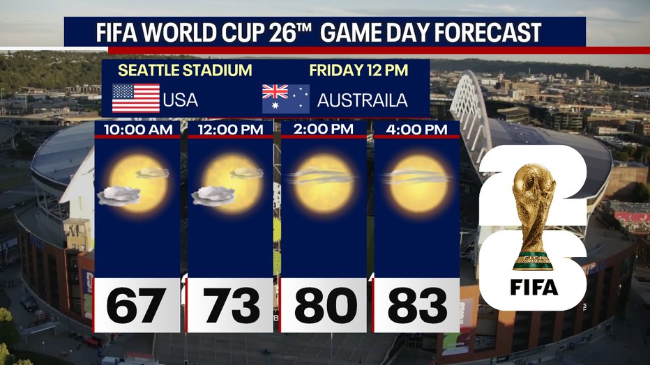 USA Forecast