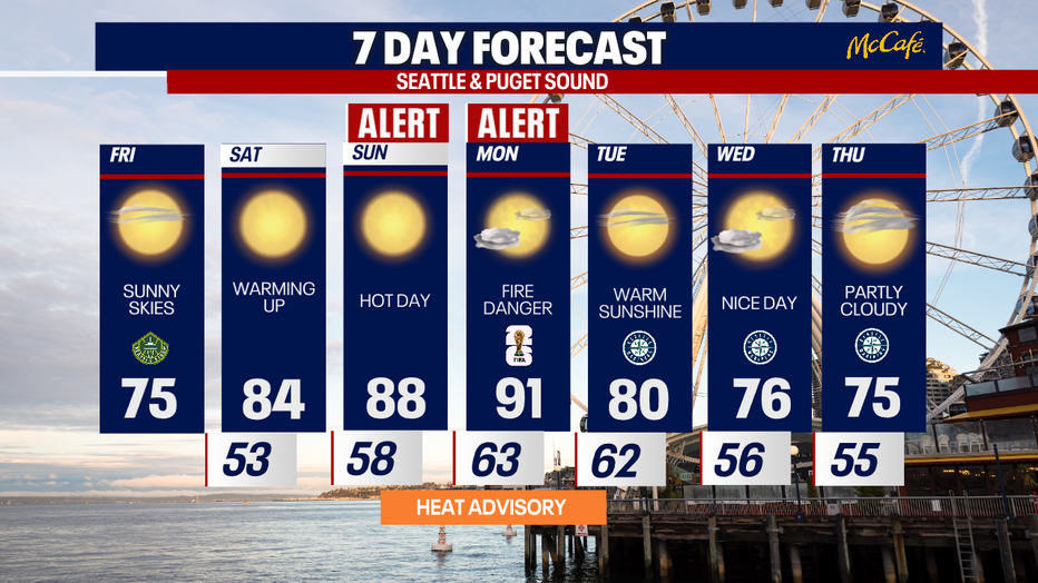 The 7 day forecast for the greater Seattle area.