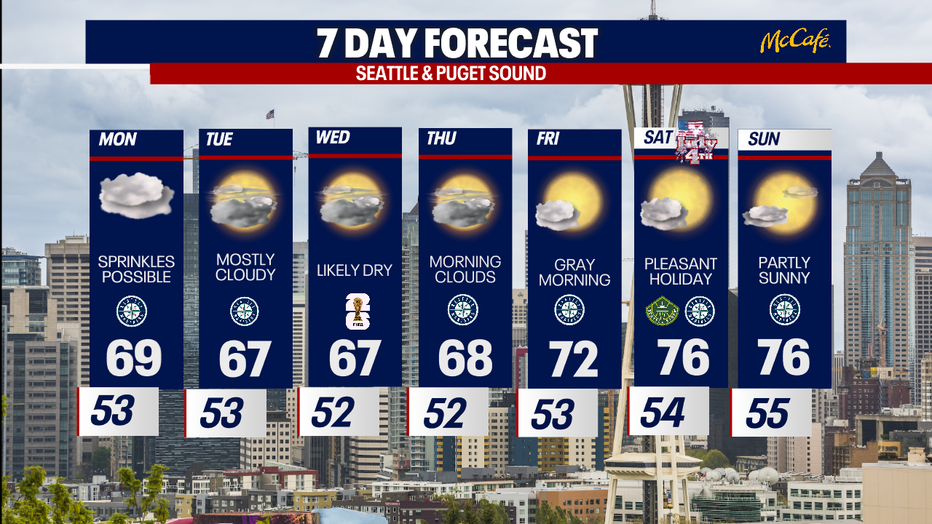 The extended forecast for the Seattle metro area. 