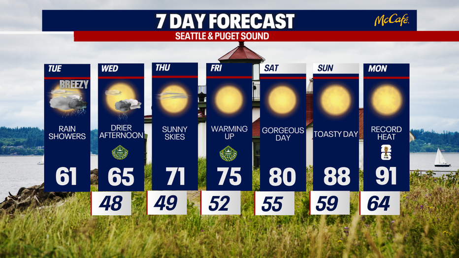The extended forecast of the Seattle metro area. 