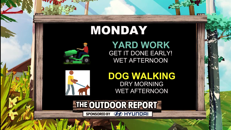 Showers moving in so be sure to head outdoors early.