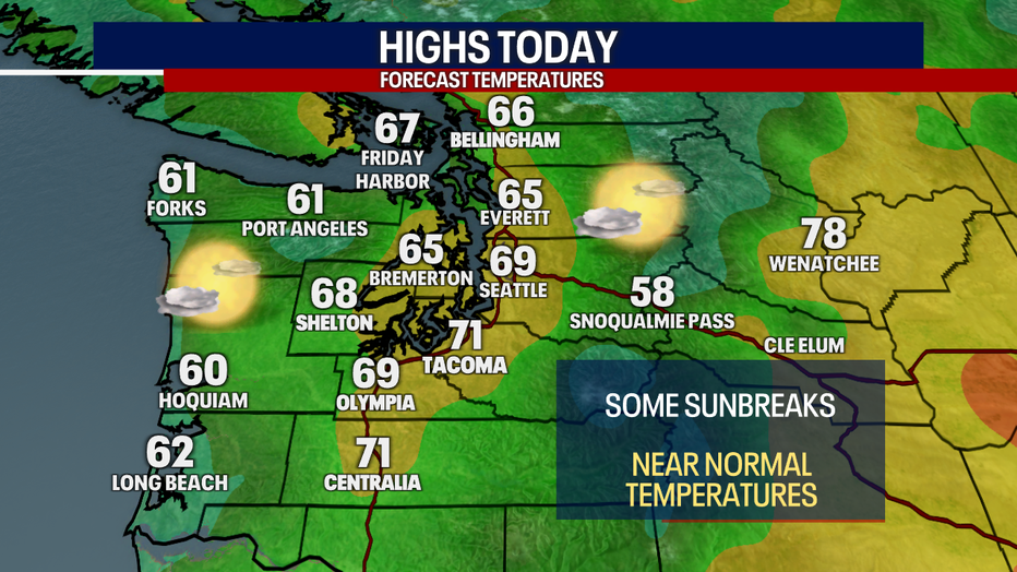Today's Highs