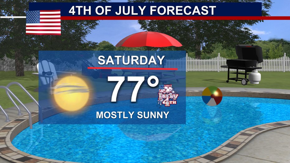 Weekend Forecast