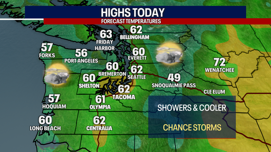 Today's Highs