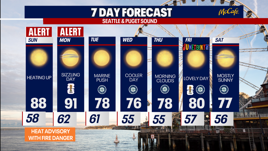 The extended forecast for the Seattle metro area.