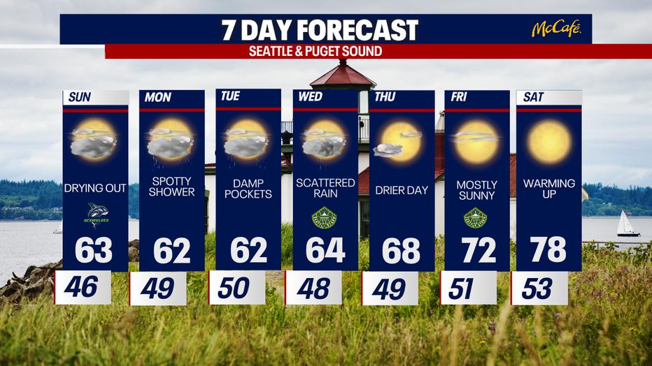 The extended forecast for the Seattle metro area.