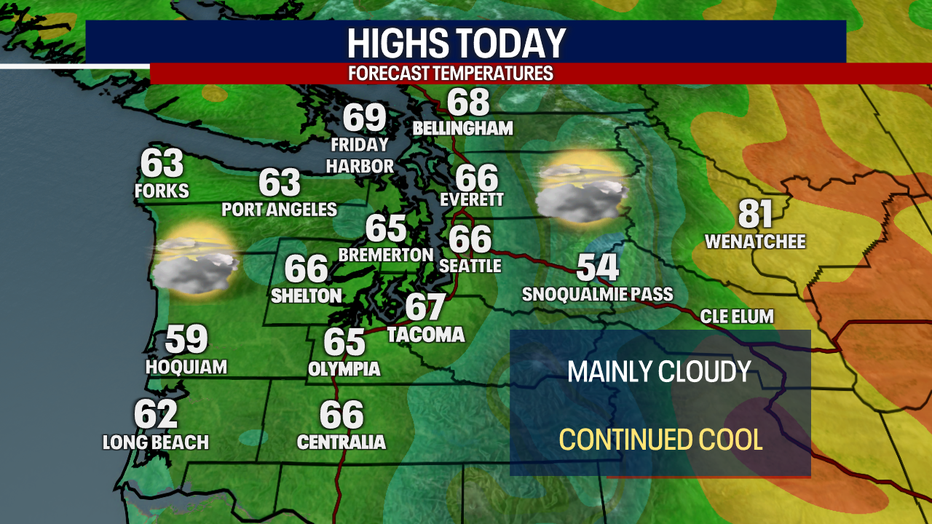 Highs Today