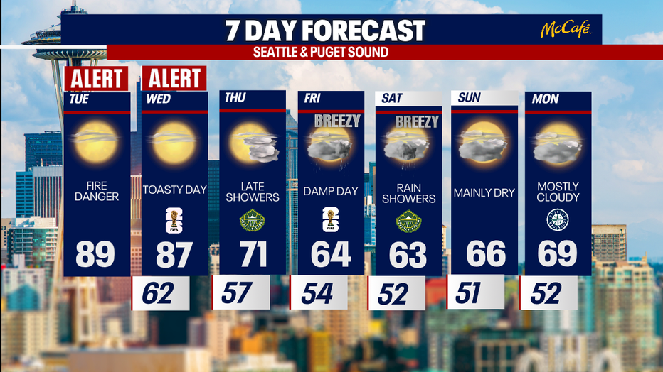The 7 day forecast for the greater Seattle area.