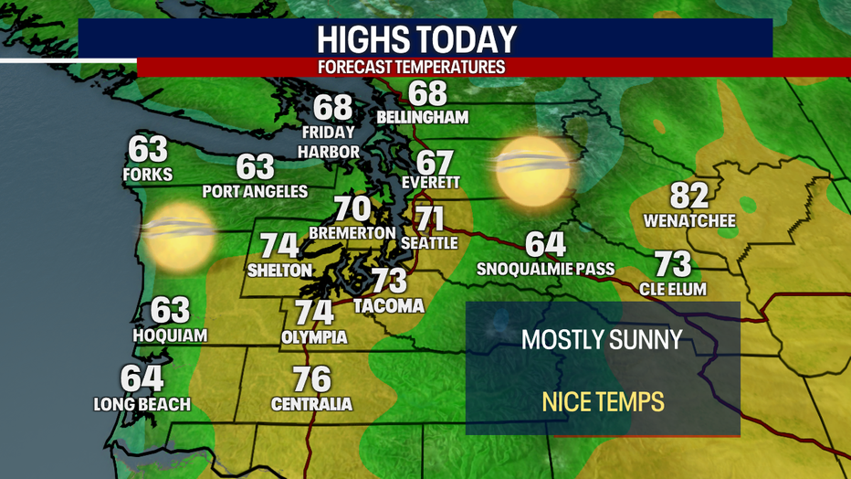 Today's Highs