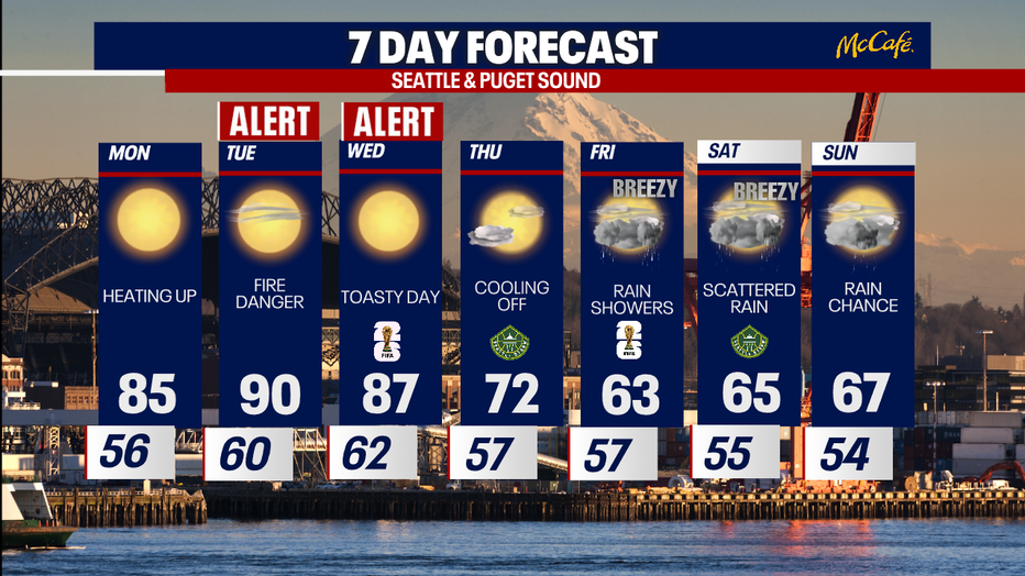 The extended forecast for the Seattle Metro area. 