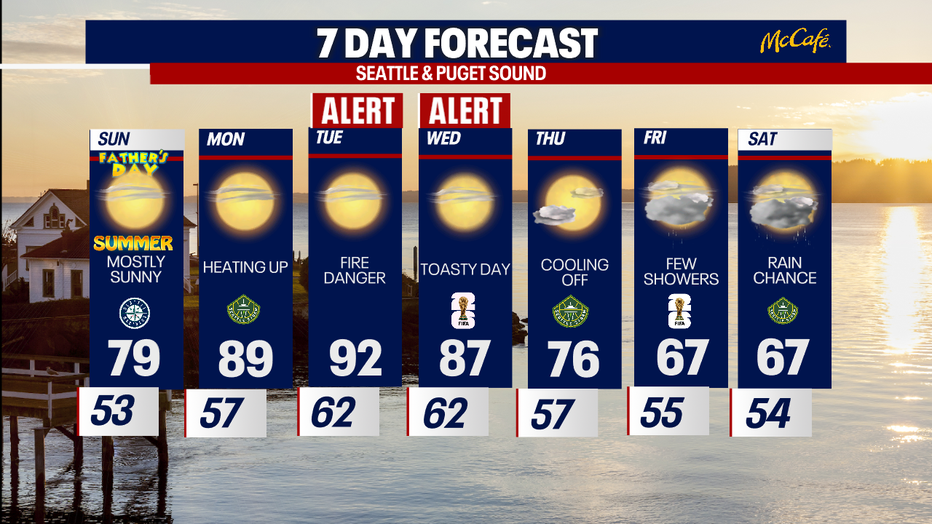 The extended forecast for the Seattle metro area. 