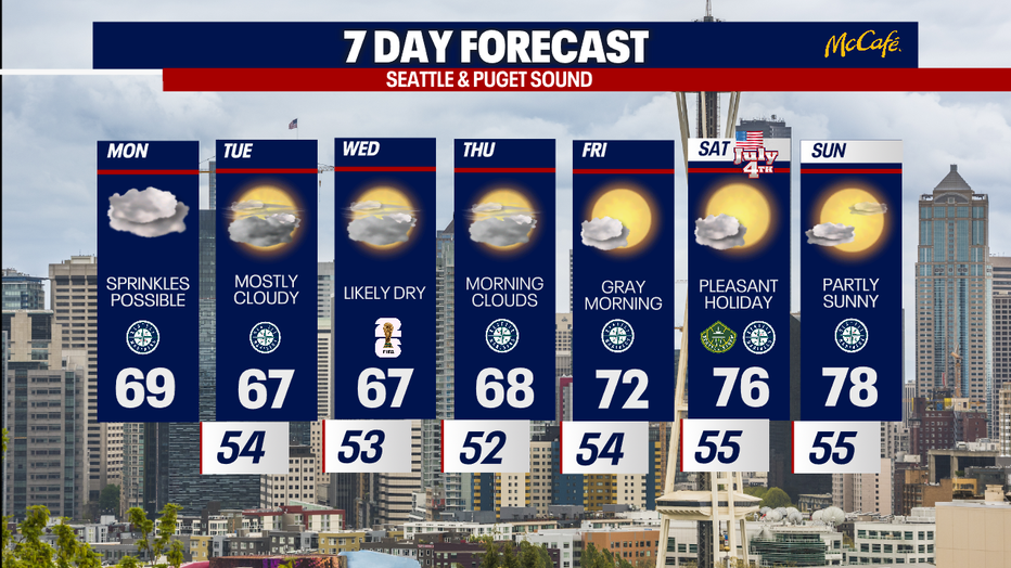 The 7 day forecast for the greater Seattle area.