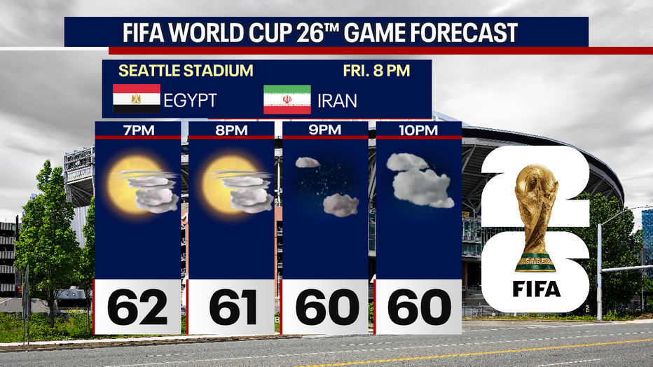 Friday Forecast